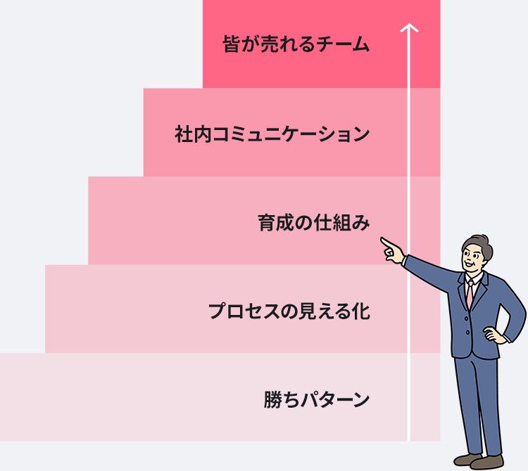 事例紹介 | TORIX