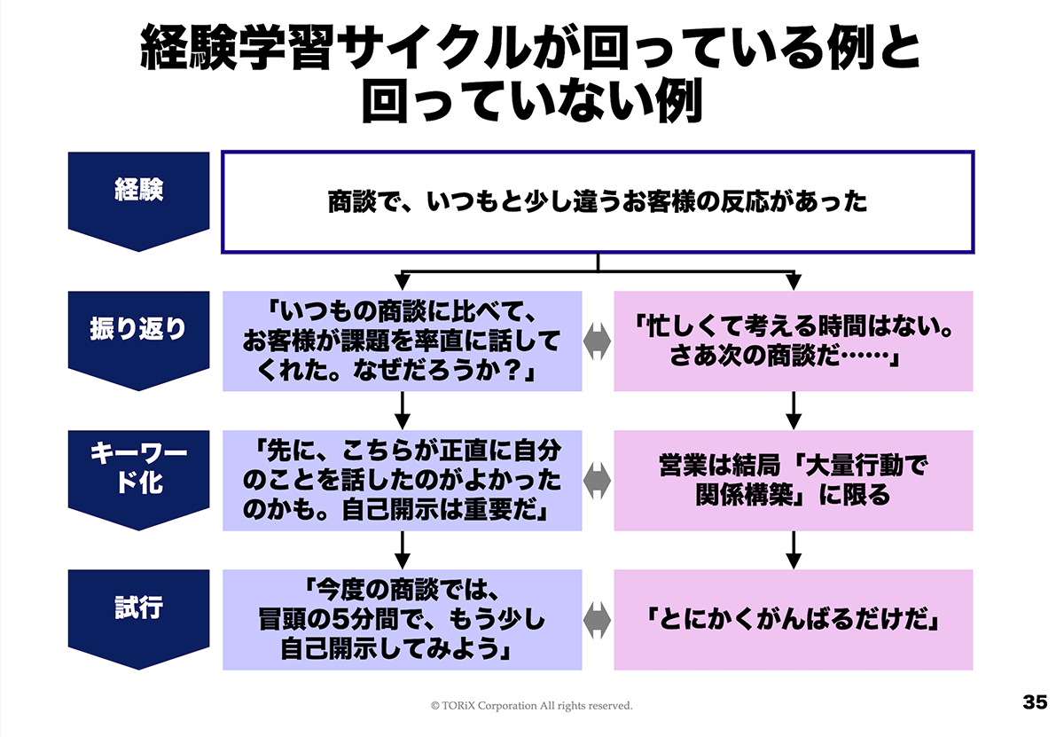 対人援助のプロセスとスキル 関係性を通した心の支援 対人援助のプロセスとスキル: 関係性を通した心の支援