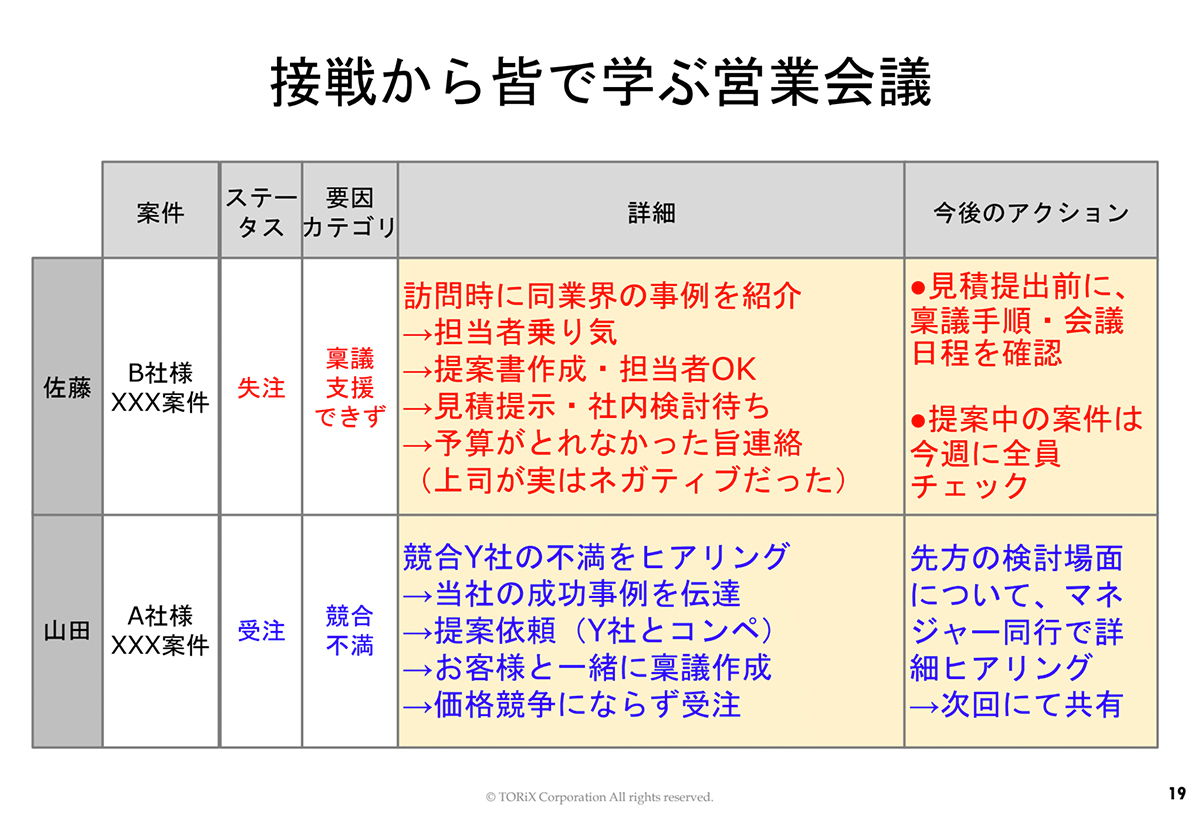 無敗営業マネジメント強化プロジェクト | TORIX
