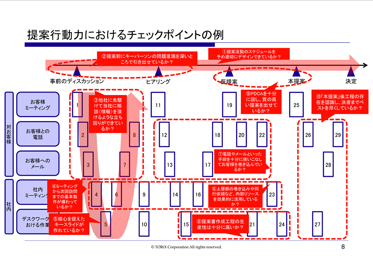 ありえない！セミナー集客徹底攻略 コマースクリエイターならここまでできる 「徹底カスタマイズ