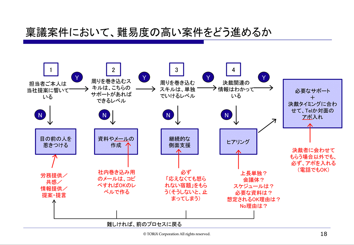 営業スキル検定 営業スキル検定 | 竹内 孝太朗 |本 | 通販 | Amazon