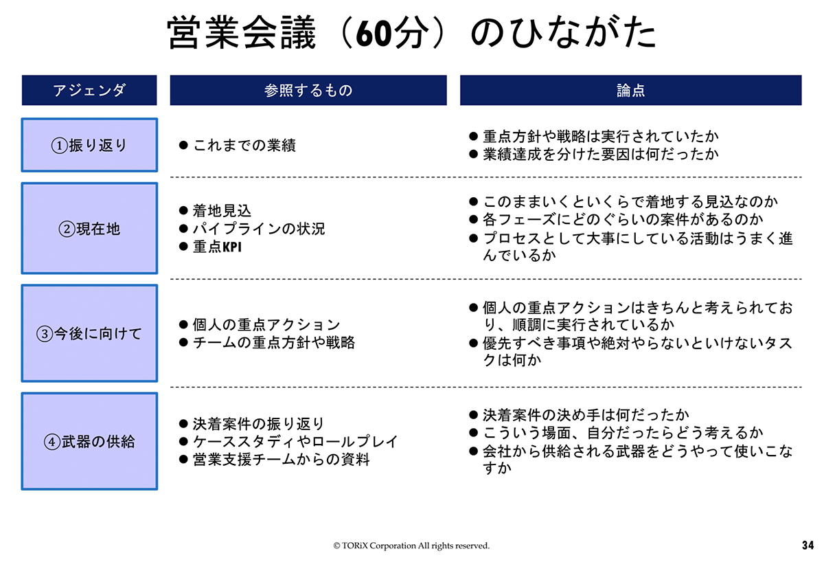 【組織論・チームづくり】高業績チームの知恵 他 5冊 高業績チームの知恵: 企業を革新する自己実現型組織 | ジョン R