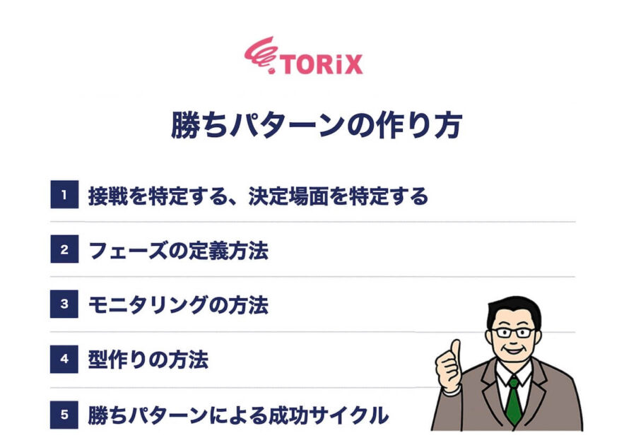 FX MISSION ZERO 10の勝ちパターン徹底解説セミナー 投資 セット 2025年最新】fx mission zeroの人気アイテム - メルカリ