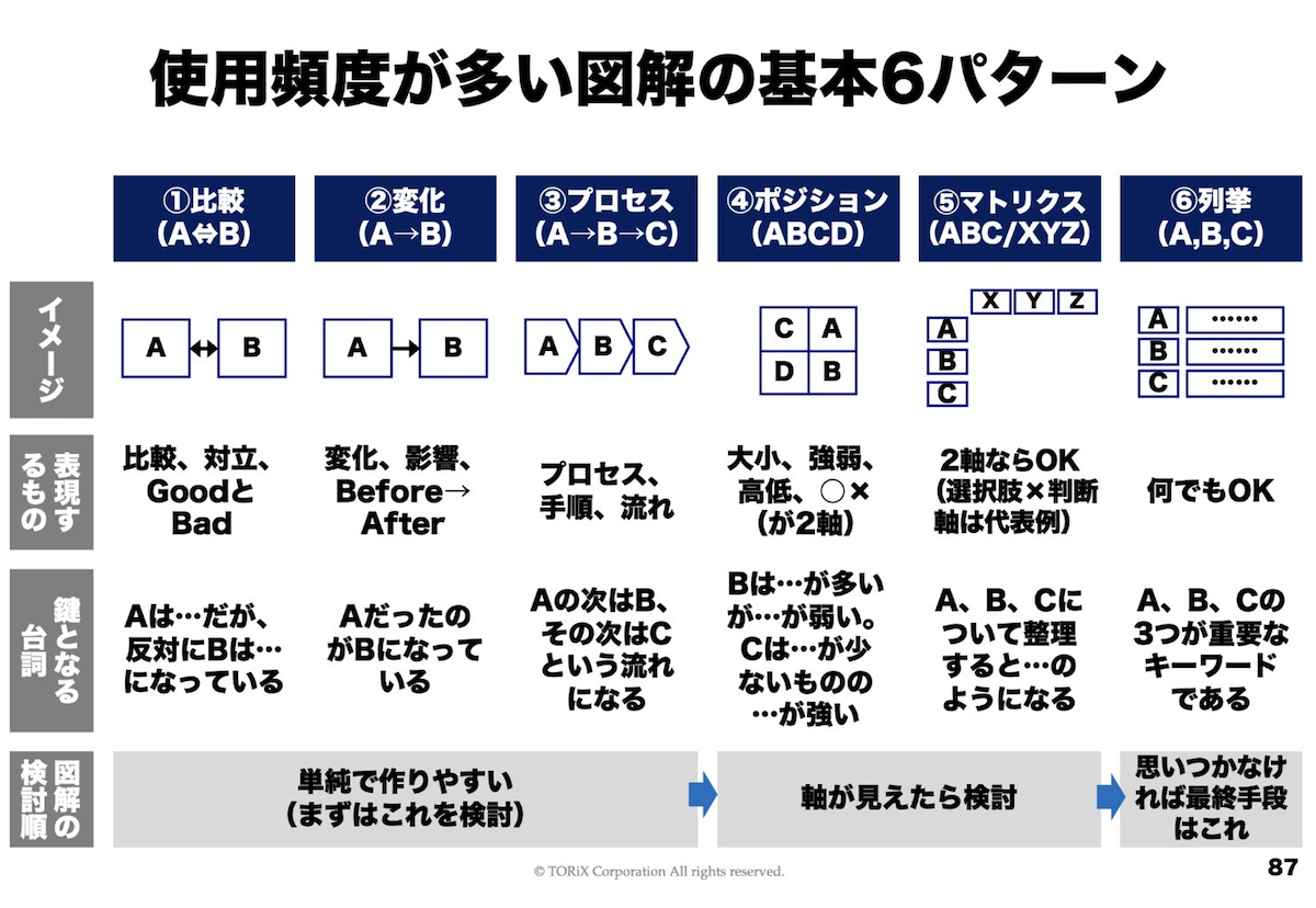 相手の話をうまく図解するコツ | TORIXTORIX