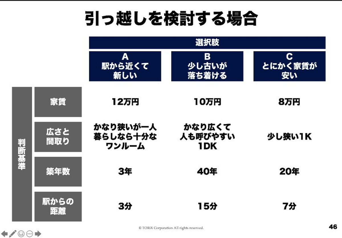 価格で不利な商談でどう立ち回るか | TORIXTORIX