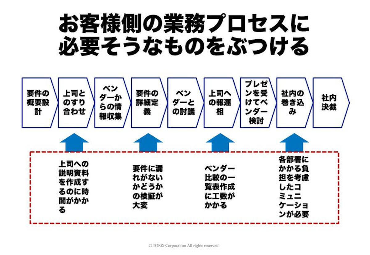 経営戦略のための意思決定支援システム事例集 a-21.jpeg