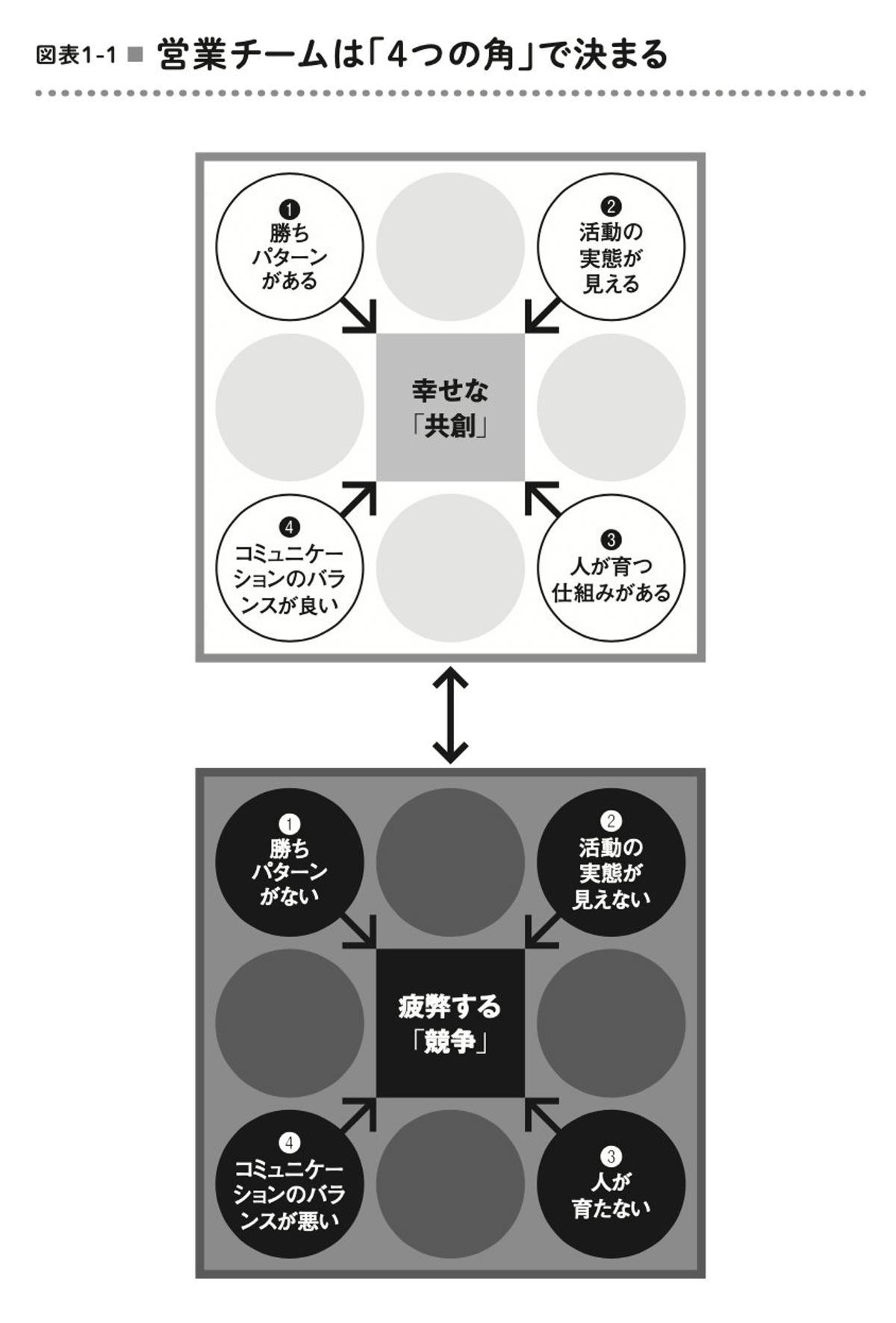 勝ちパターンとは何か？どう作るのか？ | TORIX