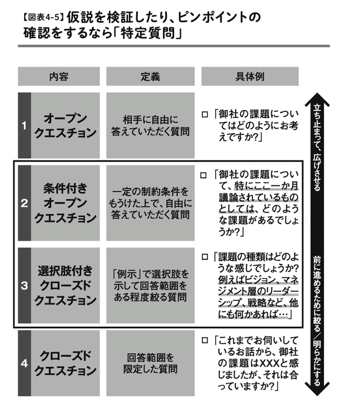 営業に正解はない？ | TORIX
