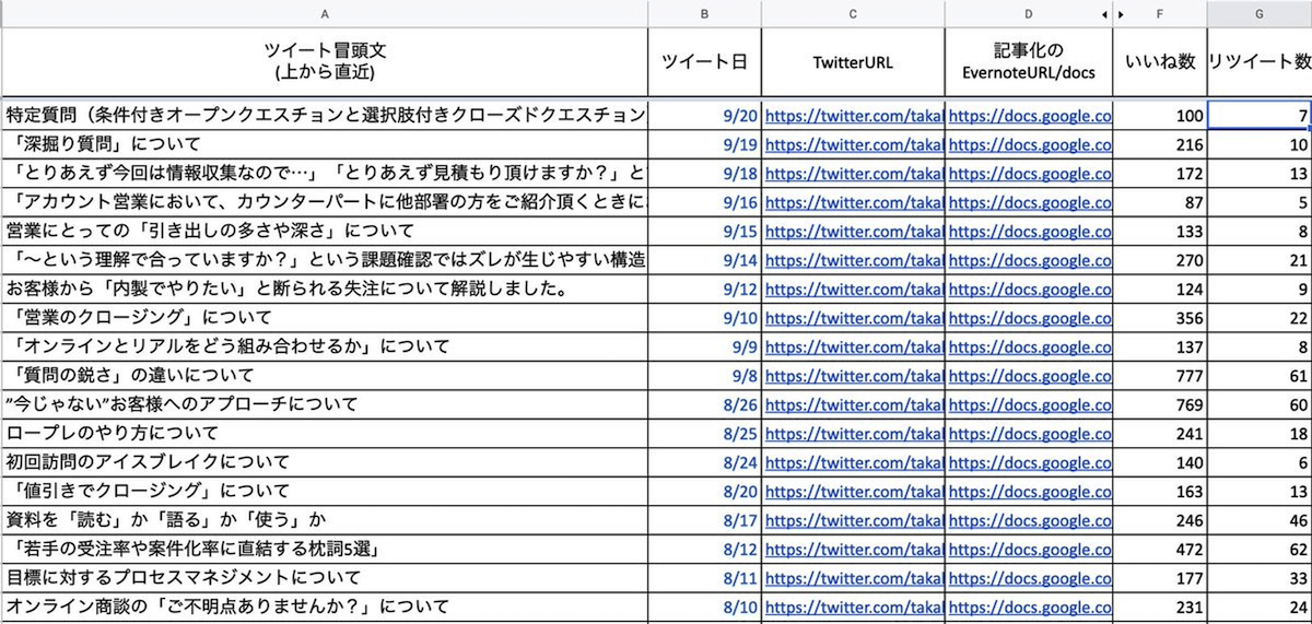 フォロワー数が少なくても、Twitterをビジネス（営業）に使うには