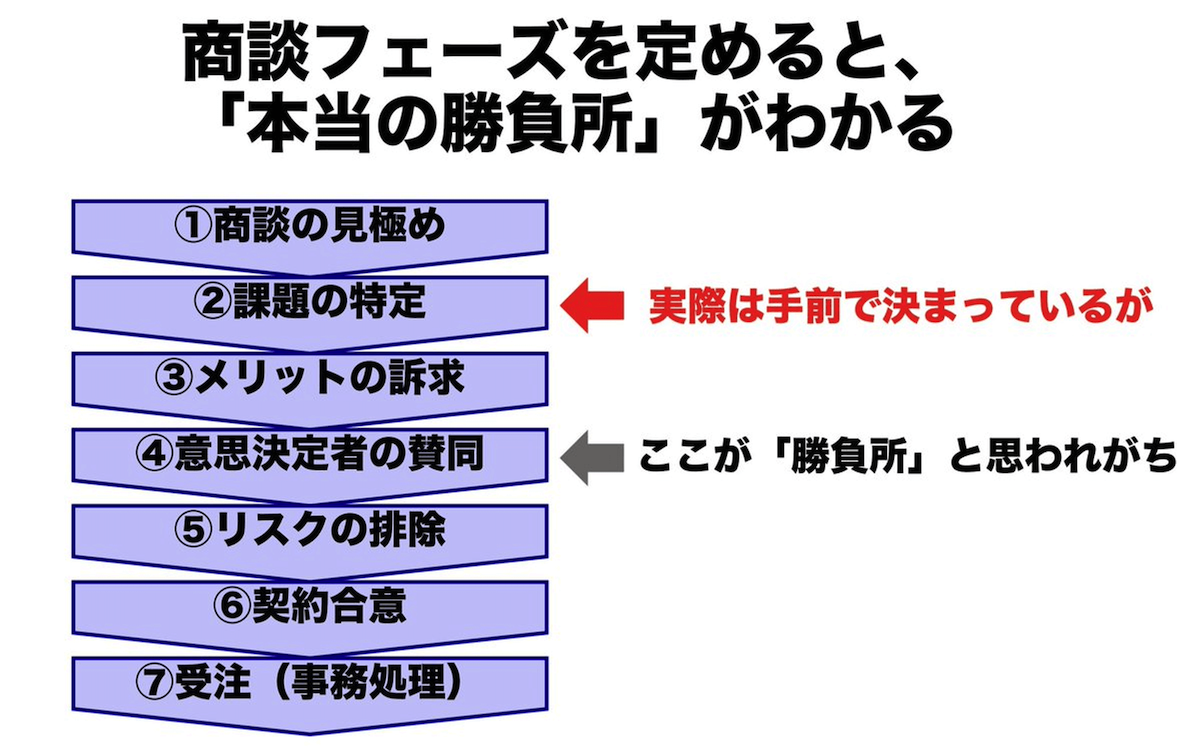 ＊ FX MISSION ZERO 10の勝ちパターン　徹底解説セミナー ＊ 10の勝ちパターントレードスタイル別活用法