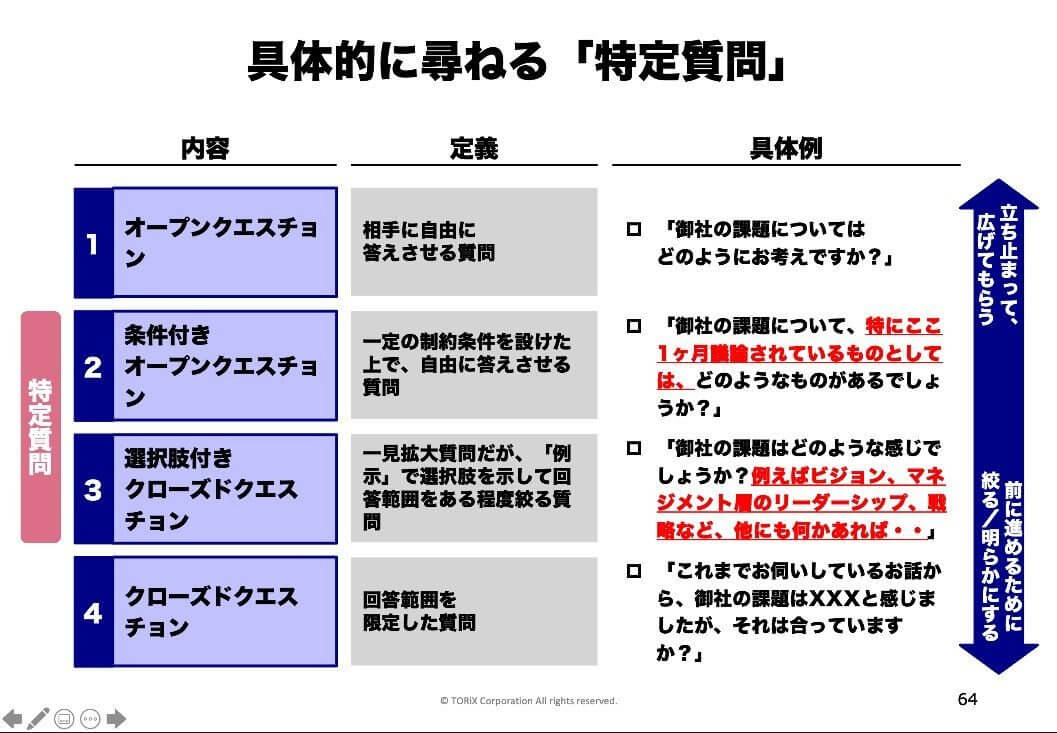 お客様の具体的な思考を支援する「特定質問」のコツ | TORIXTORIX